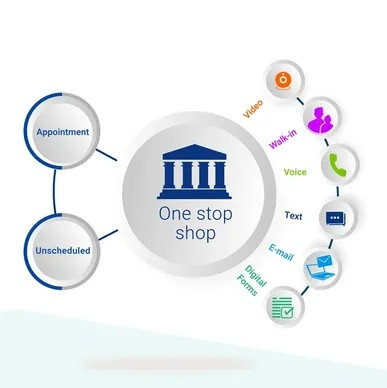 Diagram showing a one-stop shop for government services, including appointments, walk-ins, phone, email, and digital forms.